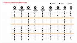 Competitive Assessment