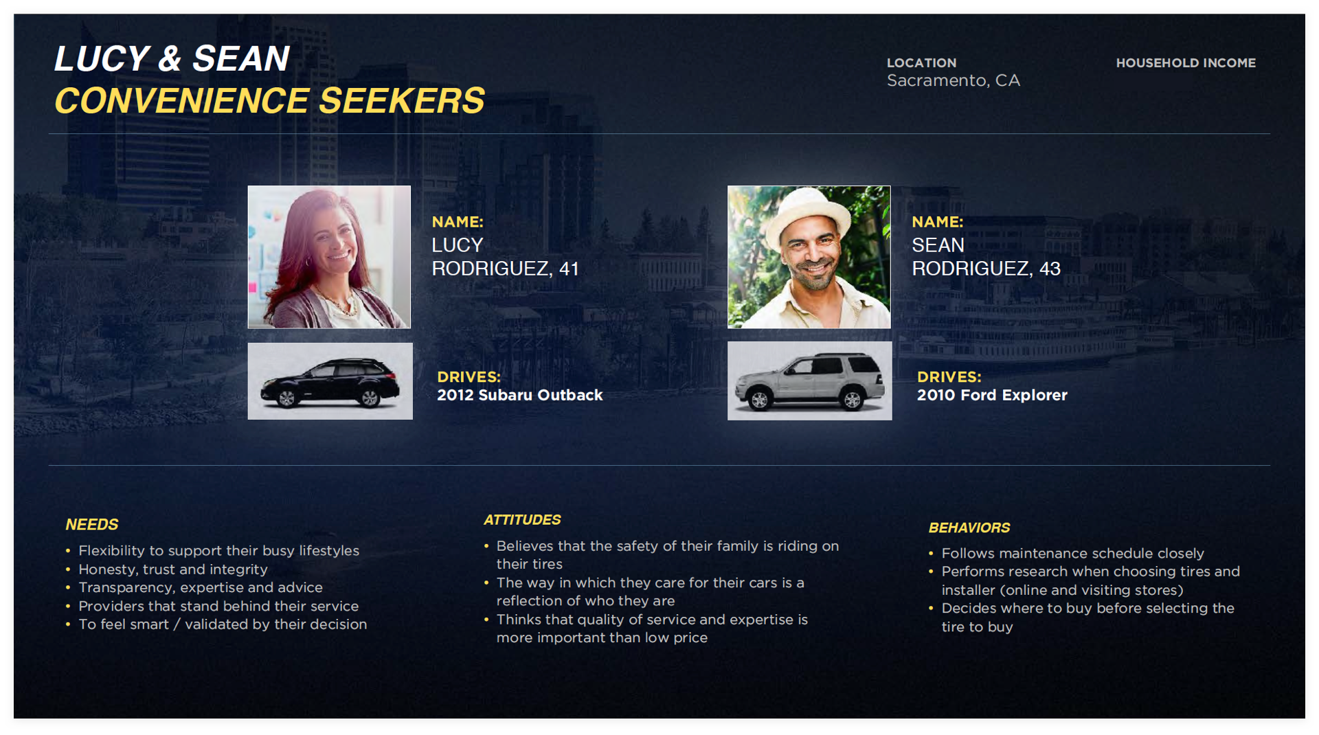 Segment-driven personas