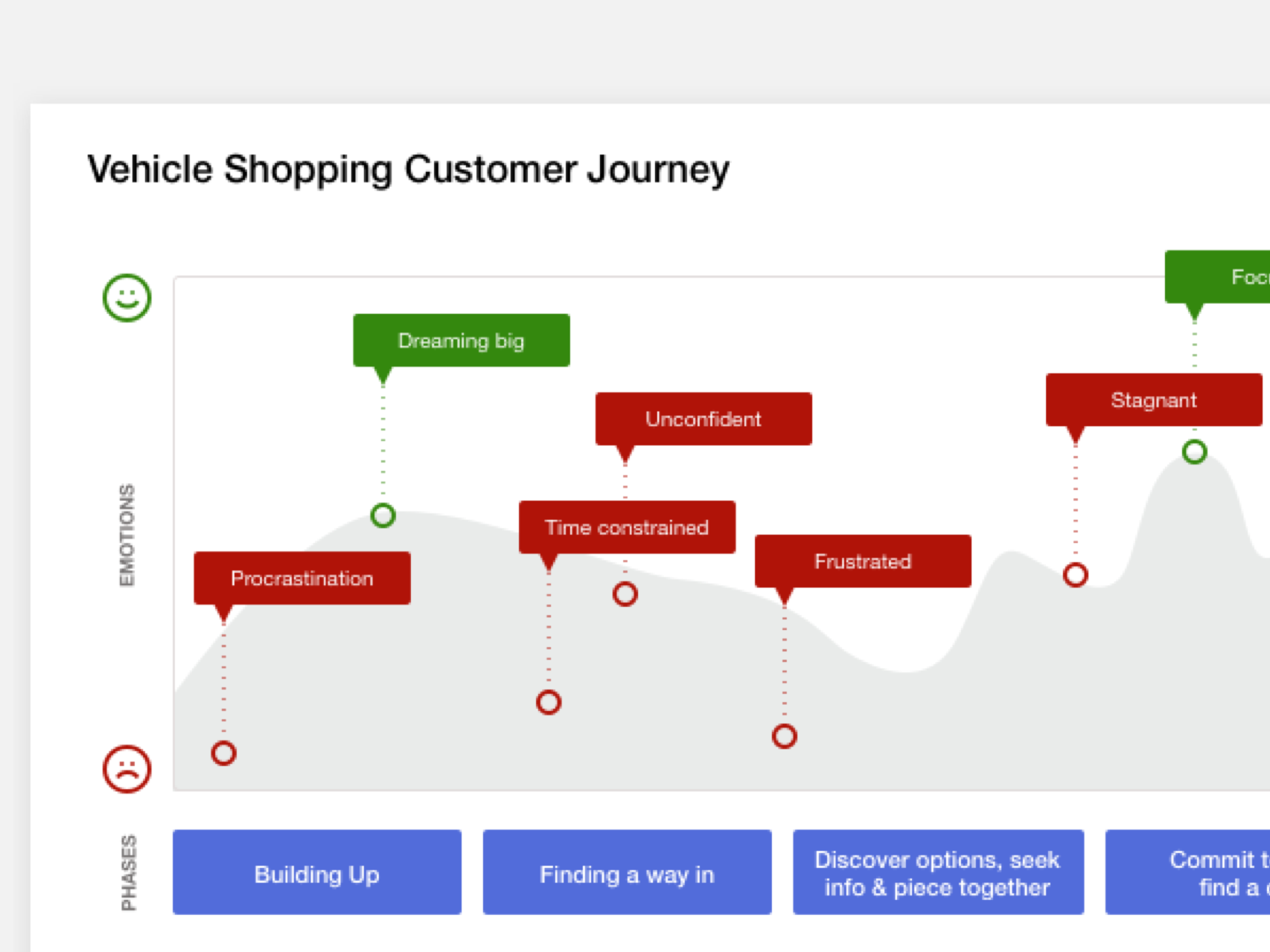 CarMax Digital Roadmap