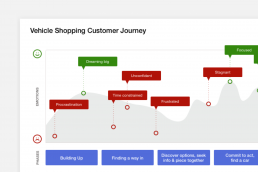 CarMax Digital Roadmap